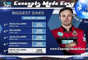 Three Biggest Sixes in IPL 2018 by AB De Villiers